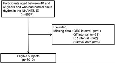 Prognostic value of index of cardiac electrophysiological balance among US middle-aged adults